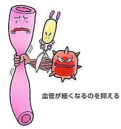 α遮断薬