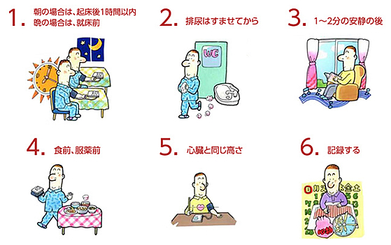 正しい血圧の測り方