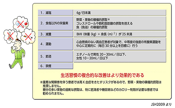 高血圧における生活習慣で気をつけること